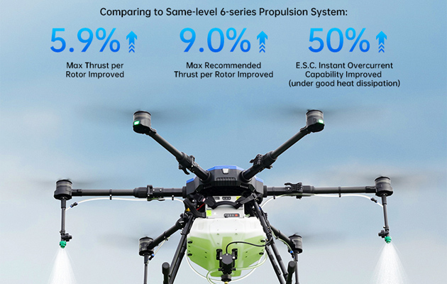 Drone Electric Propulsion System E6 5 详情1